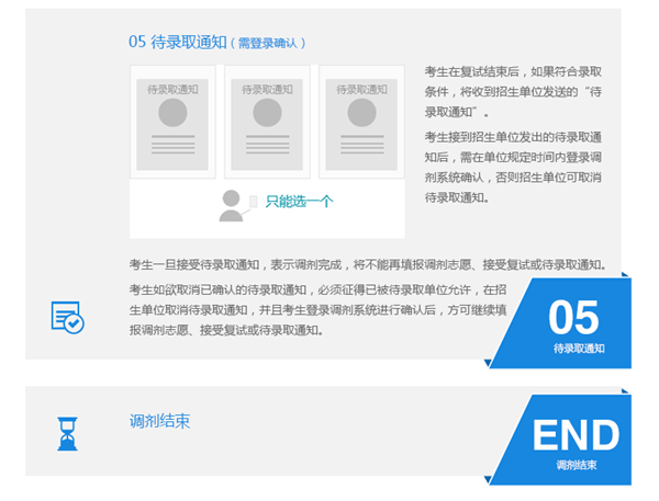 中國(guó)人民大學(xué)在職研究生
